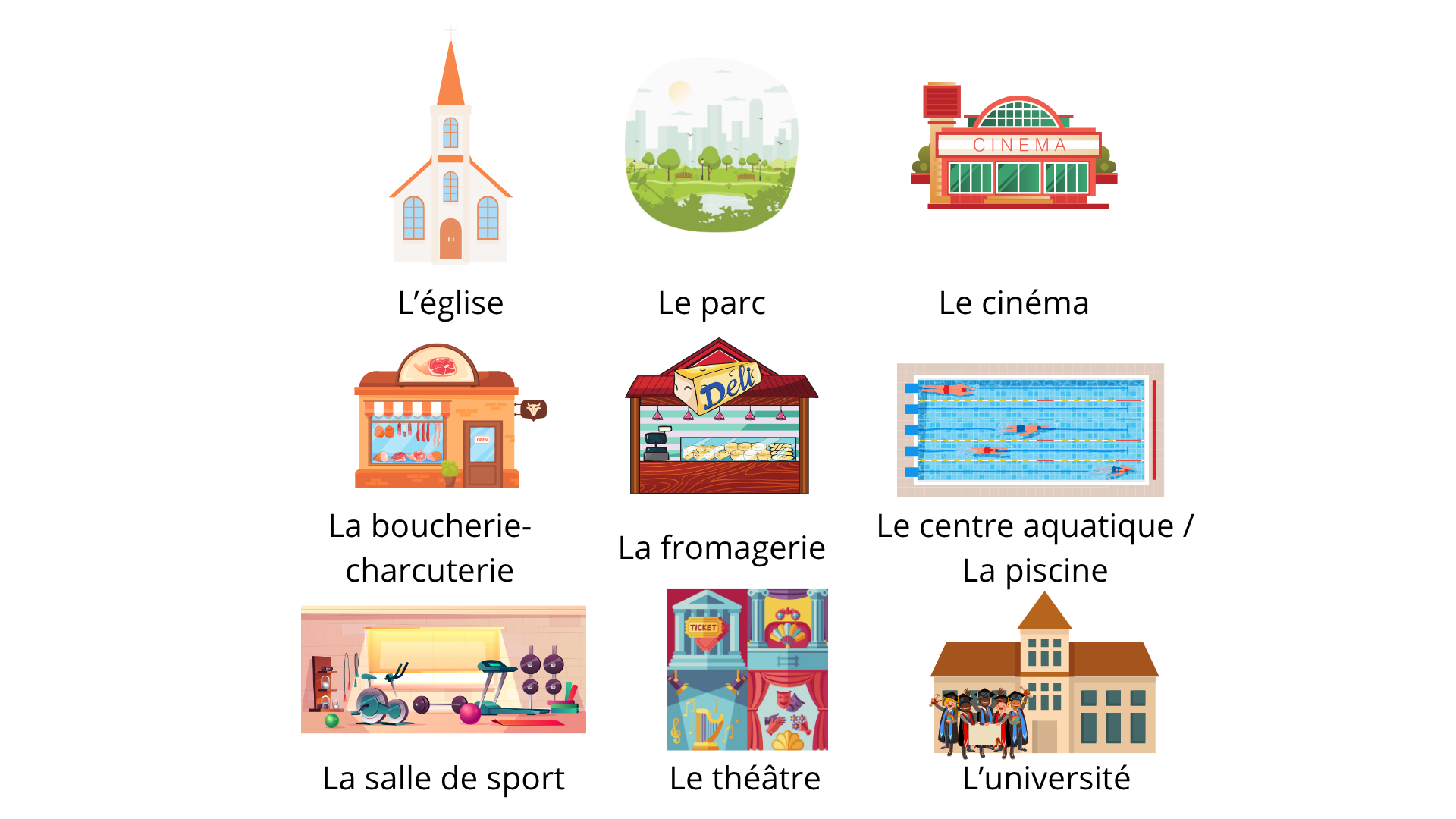 Images : l'église, le parc, le cinéma, la boucherie-charcuterie, le fromagerie, le centre aquatique/la piscine, la salle de sport, le théâtre, l'université